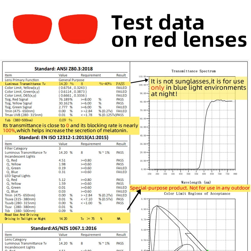 Red Lens Sleep Glasses — Full-Spectrum Blue & Green Light Blocking